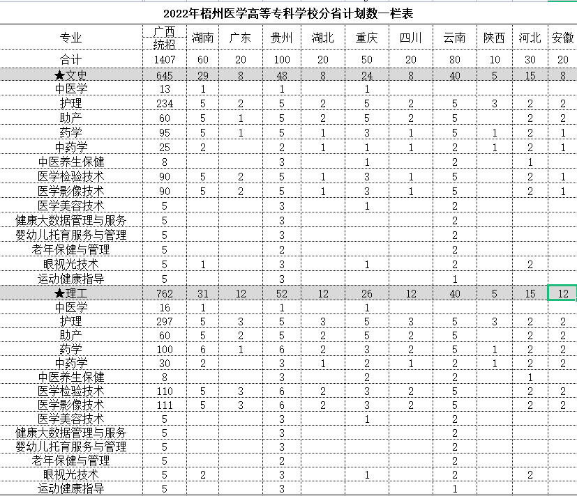 022年梧州医学高等专科学校普高招生计划一览表"